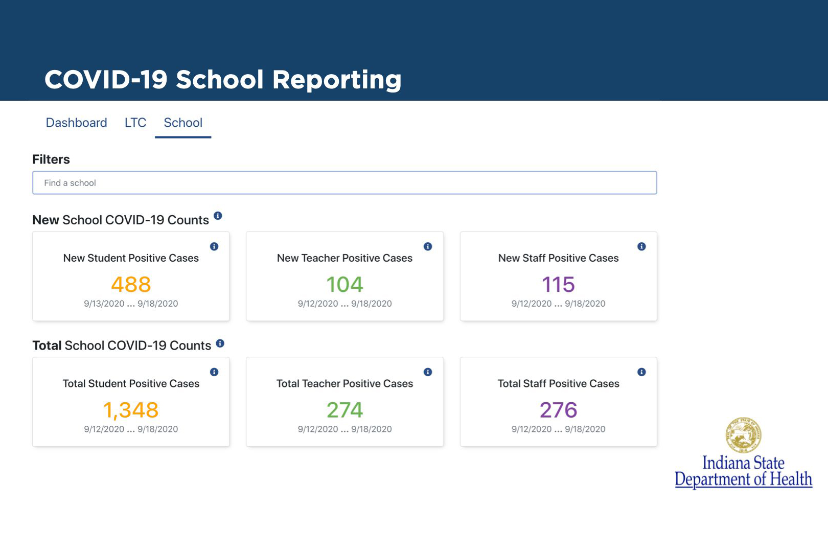 State officials shared an early look at the new school COVID-19 dashboard Wednesday. 
    Indiana Health Commissioner Kris Box called the preliminary data an 'historical snapshot' 
    of cases reported in school communities, with the fully operational dashboard expected to 
    go public around the end of September. Image provided by the governor's office.