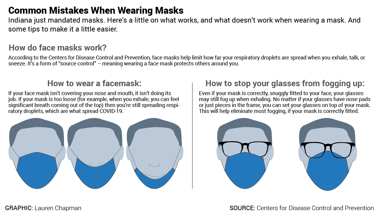 Do I To A Face Mask? You Need To Know About Indiana's Mandate